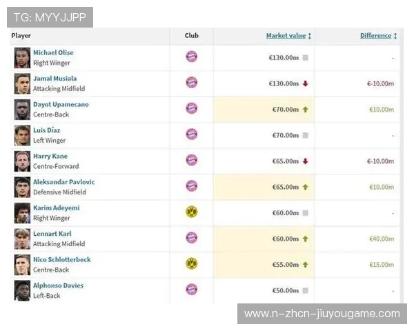 凯塞多1亿欧领衔！德转防守型中场身价榜出炉，德转球员身价排行2020